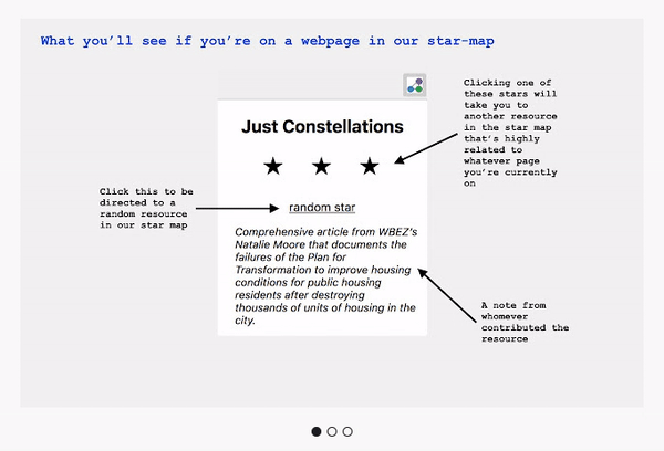 A three-slide tutorial with screenshots of the Just Constellations web plugin. Slide 1: 'What you'll see if you're on a webpage in our star-map. Want to add it?' Slide 2: 'What you'll see if you're on a webpage in our star-map. Click a star to move to a highly related to whatever page youre currently on.' Slide 3: 'Use the submission form to grow our star-map!'