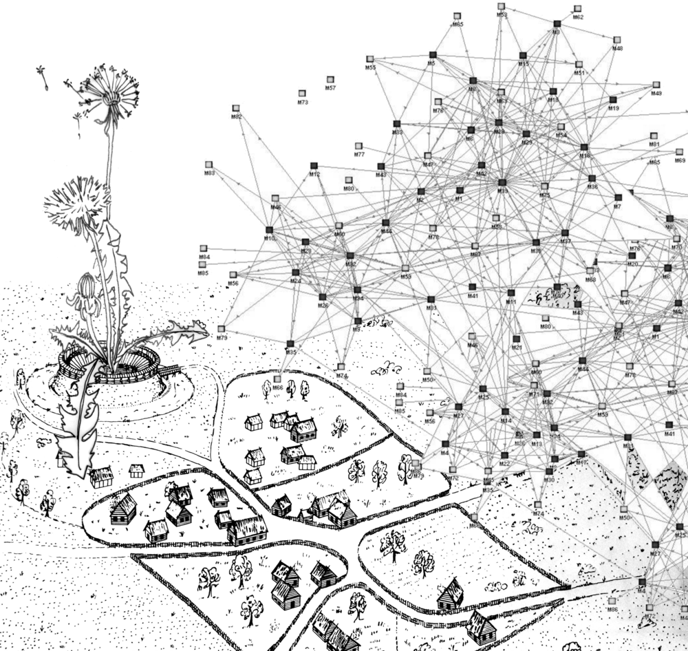A crows-eye view of a small village. One road leads to an arena with a towering dandelion in it. Other roads lead to a dense network graph.